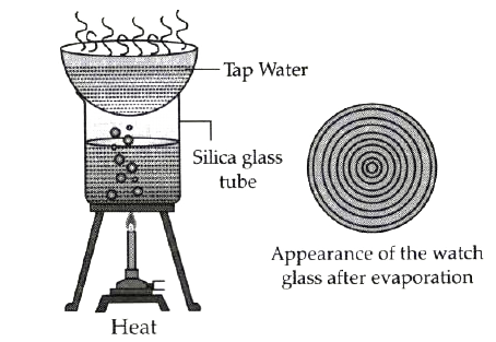 Look at the picture, understand the experiment  and answer the below related questions :      Why does the watch glass looks the way it is  shown in the diagram?