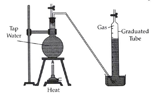 The given below experiment is to show tap water  contains dissolved gases. Based on this, answer the below questions:       Name the method by which the gas bubbles  escaping from water are collected in the graduated  tube?