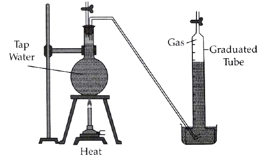 The given below experiment is to show tap water  contains dissolved gases. Based on this, answer the below questions:       Give the composition of air dissolved in water?