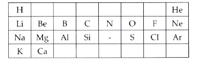 A part of the periodic table is shown below with one element missing :      Based on the above table , answer the following questions :   Name the element that has duplet structure.