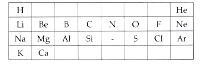 A part of the periodic table is shown below with one element missing :      Based on the above table , answer the following questions :   Name the lightest alkali metal.