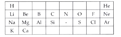 A part of the periodic table is shown below with one element missing :      Based on the above table , answer the following questions :   Name the halogen of period 2.