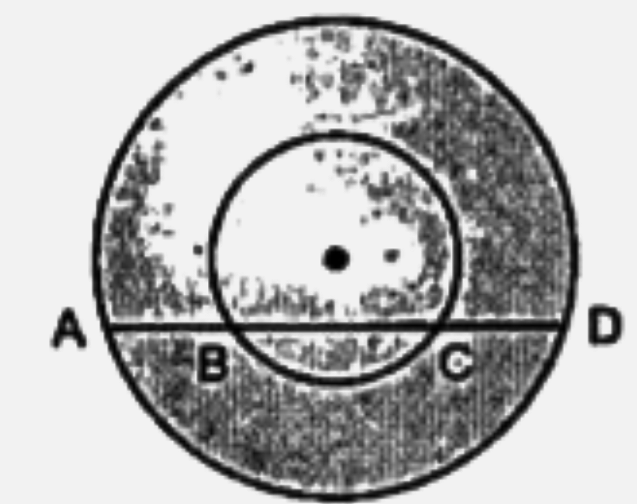 The shows two concentric circles and AD is a chord of lenger circle. prove that AB=CD