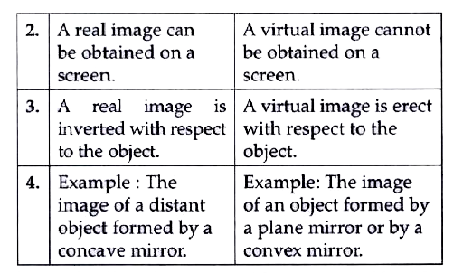 differentiate-between-a-real-and-a-virtual-image