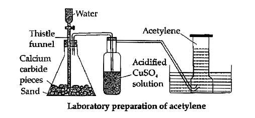 Give a reaction in which acetylene gas is prepared by synthesis reaction.
