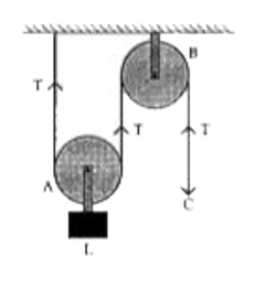 From the diagram given below, answer the questions that follow:       What kind of pulleys are A and B?