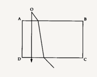 A monochromatic point source of light O is seen through a rectangular glass block ABCD.   Paths of two rays, in and outside the block, are shown in the figure below.        Does the source at point O appear to be nearer or farther with respect to the surface AB?