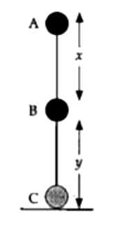 An object of mass 'm' is allowed to fall freely from a point A as shown in the figure.      Calculate the total mechanical energy of object at:   Point A