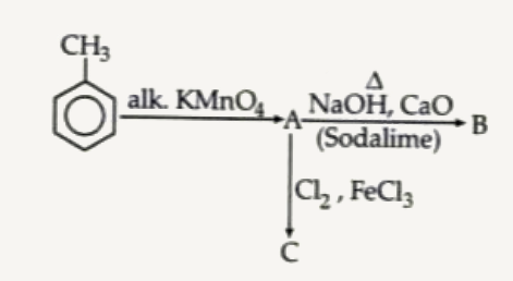 (i) Identity the products A,B and C:   .   (ii) Starting with Grignard.s reagent, how will you prepare propanoic acid ?   (iii) Give balanced equation for the following name reaction : Kolbe.s electrolytic reaction.