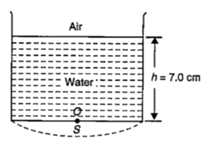 A point source of monochromatic light .S. is kept at the centre Cof the bottom of a cylinder, Radius of circular base of the cylinder is 15.0 cm. The cylinder contains water (refractive index =(4)/(3) )  to a height of 7.0 cm (see figure)    Find the area of water surface through which light emerges in air.