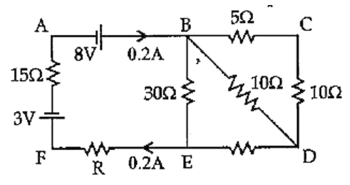 Calculate the value of resistance R in the circuit shown in the figure so that the current in the circuits is 0.2A. What would be the potential difference between the points B and E ?