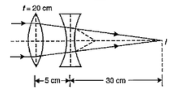See below the diagram.      Calculate the focal length of cancave lens with the help of above ray diagram: The focal length of convexlens is 20 cm.