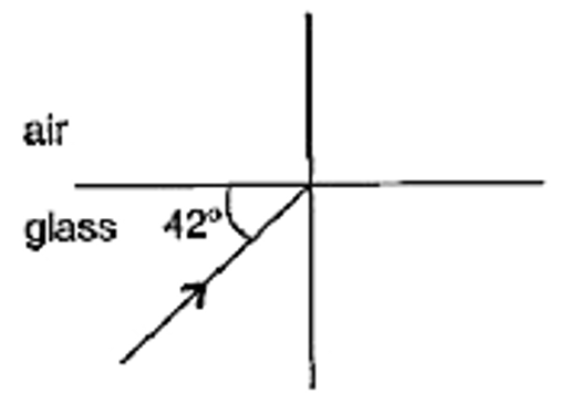 Complete the ray diagram shown below, given that the critical angle. for air-glass pair is i(c)=42^(@)