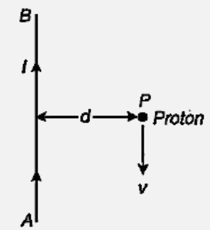 A long straight wire AB carries a current I. A proton P travels with a speed v, parallel to the wire at a distance d from it in a direction opposite to the current as shown in the figure. What is the force experienced by the proton and what is its direction?