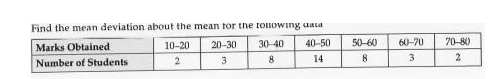 Find the mean deviation about the mean for the following data.