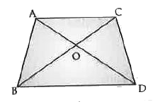 In the figure given below, ABC and DBC are two triangles on the same base BC. If AD intersects BC at O, show that (ar(Delta ABC))/(ar(Delta DBC)) = (AO)/(DO).
