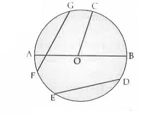 In the given figure, the line segment which subtends right angle in the semi-circle is :