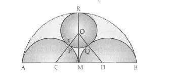 In the given figure AB = 8 cm, M is the mid-point of AB. Semi-circles are drawn on Ab with AM and MB as  a diameters. A circle with centre 'O' touches all three  semi-circles as shown. Prove that radius of this circle is (1)/(6) AB.