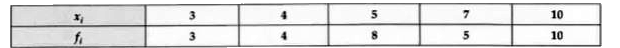 Find the arithmetic mean of the following frequency distribution :