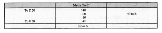 Draw the plan for the information given below:   (Scale 20 m = 1 cm)