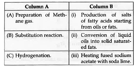 The processes related to organic compounds are given in Column-A and their procedure are given in Column-B. Match them and write the answer along with its letters:
