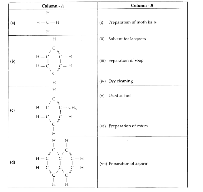 The structural formulae of hvdrocarbons are given in Column-A and their uses are given in Column-B.