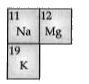 A part of s-block in the modern periodic table is given here. The correct arrangement of these atoms in the increasing order of there atomic size is
