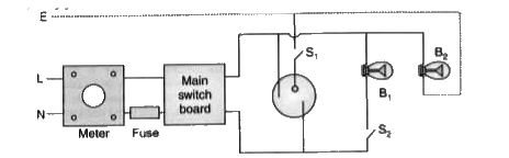 (i) The given figure shows a domestic electric circuit. Study this circuit carefully. List any two errors in the circuit and justify your answer.   (ii) Give one difference between the wires used in the element of an electric heater and in a fuse.    (iii) List two advantages of parallel connection over series connection.