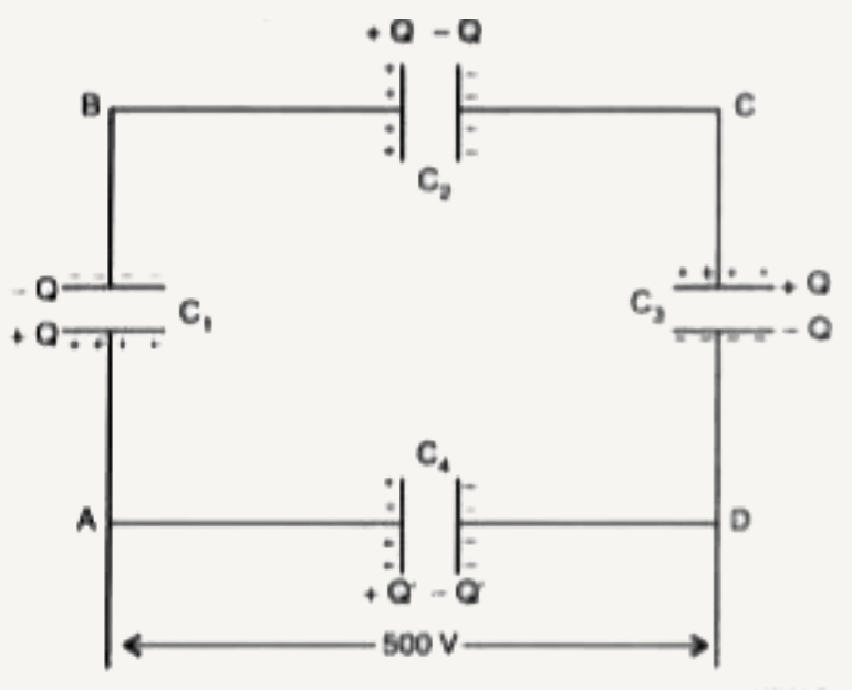 A network of four 10 muF  capacitors is connected to a 500 V supply as shown in figure. Determine (a) the equivalent capacitance of the network and (b) the charge on each capacitor.
