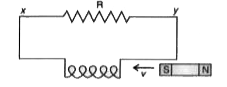 A magnet is moving towards a coil with a uniform speed v as shown in the figure. State the direction of the induced current in the resistor R.