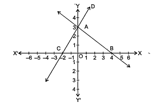 Given below is the graph representing two lines equatinos by lines AB and CD respectivly. What is the area of the triangle formed by these two lines are the line y=0?
