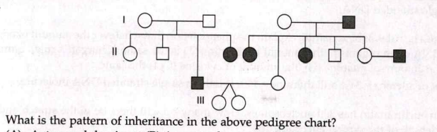 What is the pattern of inheritance in the above pedigree chart?