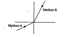 A ray enters from medium A to medium B as shown in the figure. The refractive index of medium B relative to A will be