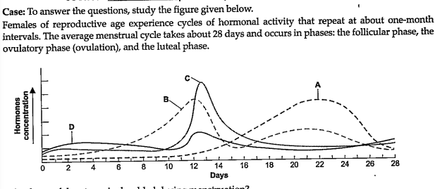 During what phase of menstrual cycle are primary follicles converted to Graafian follicles?