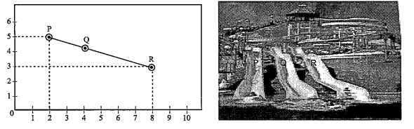 Case Study-1: Some friends of class X goes to picnic at waterpark. There were slides i.e. water coaster, aqua loop and launch chamber slide.   The graph below shows the position of these 3 slides by point P, Q and R.        Find the distance between the point's P and R: