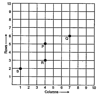 Case Study-1 : Four students of a class are standing at points P, Q, R and S in rows and columns in their playground for a drill practice (as shown in figure).      Based on the above figure answer the following questions:    Whan the points P,Q, R and S (in order) join together, it form a quadrilateral PQRS. The relation between the sides of quadrilateral PQRS is: