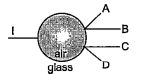 A spherical air bubble is embedded in glass, and a ray of light ( incident ray I) approaches the bubble as shown in the figure. Which of the following represent the refracted ray which passes through the bubble completely?