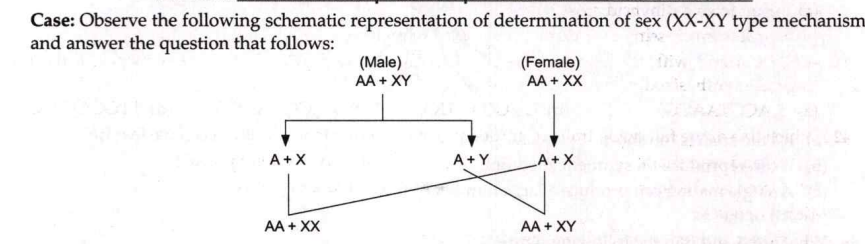 In a entity with genetic compositio AA + XXY such as Drosophila will be a normal female.In the case of mammals ,it will be :