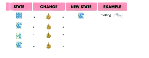 Complete the table given below . (The first one has been done as an example )