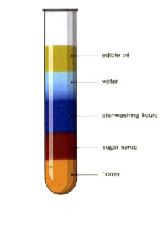 In Figure A. determine which liquid is (a) denser than sugar syrup (b) lighter than sugar syrup but heavier than water.