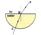 In Fig. A, can you tell why there is no refraction at C.