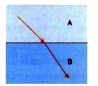 Observe the given figure and identify which medium is optically denser and which  is optically rarer.