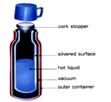 Look at the picture of the thermos flask and answer the following question      The outer surface of the inner wall of a thermos flask has a very shiny surface. What effect will this have on heat escaping from a hot liquid inside a thermos flask?