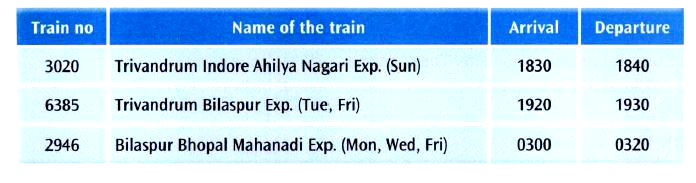 Answer the following questions with the help of the railway timetable given below.   a. Find the arrival time for the train nos. 3020 and 6385 using the 12-hour clock.    b. Find the departure time for the train nos. 3020 and 2946 using the 12-hour clock.    Calculate how long the train nos. 2946 and 6385 will stop at the stations.