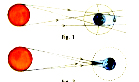 Name the type of eclipses shown in the Figures 1 and 2.