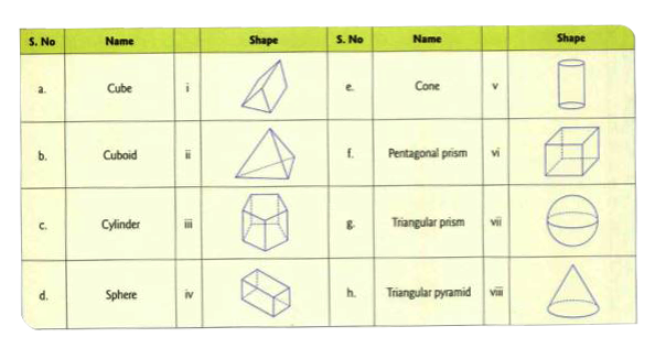 Match the following shapes with their names.