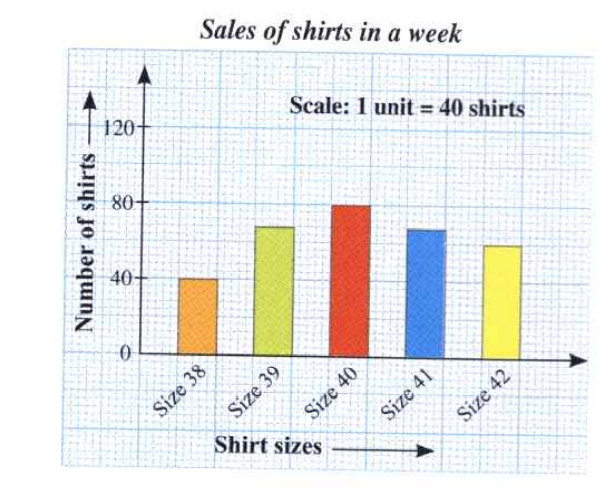 How many shirt of size 40 were sold?