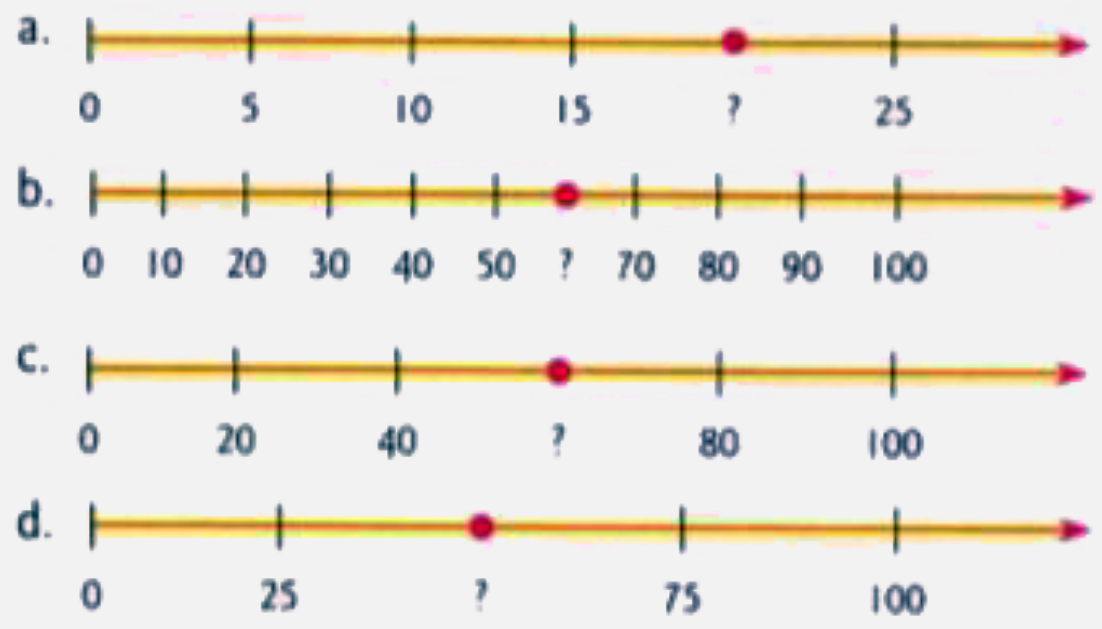 Locate the  indicated points on the number lines given below: