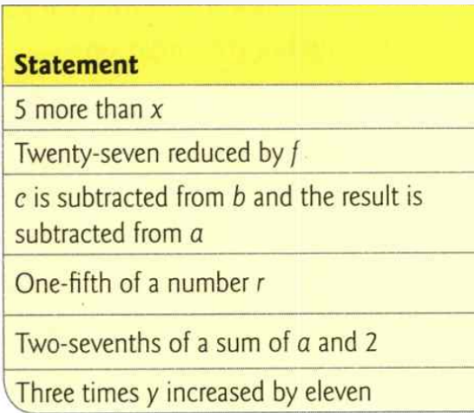 The given table represents some real-life situations, the variables defined, and the corresponding algebraic statements.