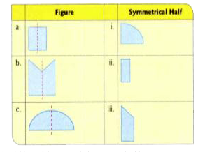 Match the figures with their half symmetries.   .